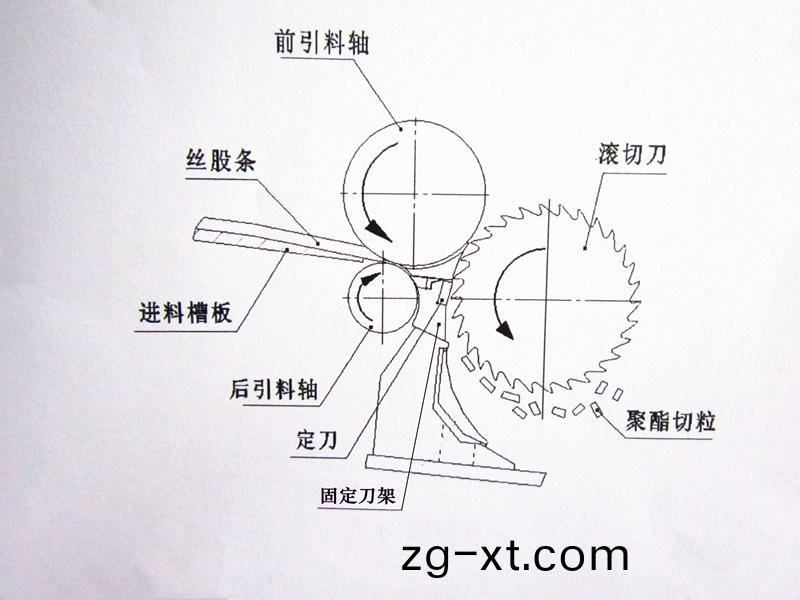 得(de)人(ren)固(gu)定刀、切(qie)粒刀片在石(shi)化(hua)行(xing)業應(ying)用(yong)